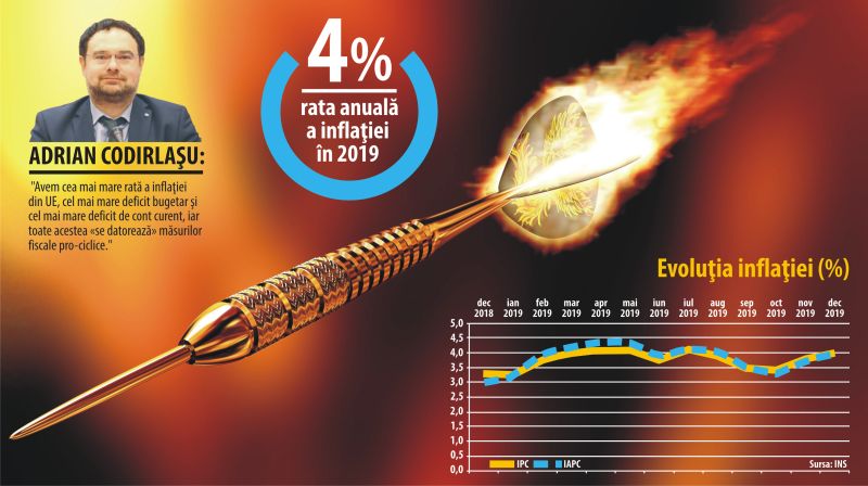 BNR a ratat ţinta de inflaţie (dar şi prognozele) BNR a ratat ţinta de inflaţie (dar şi prognozele)
